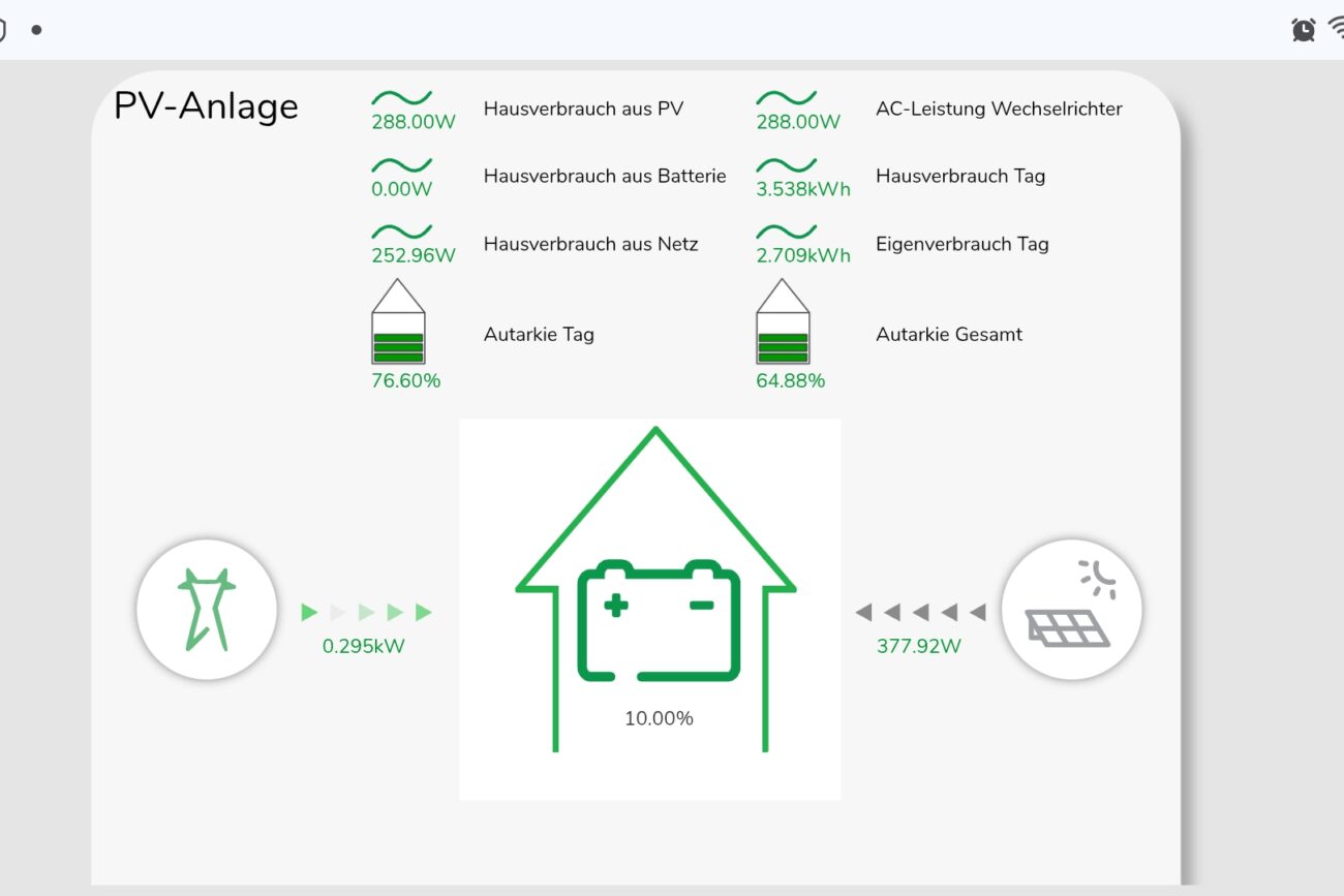 Ibele Gebäudetechnik Portfolio EIB KNX